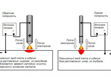 Сварка инвертором: прямая и обратная полярности